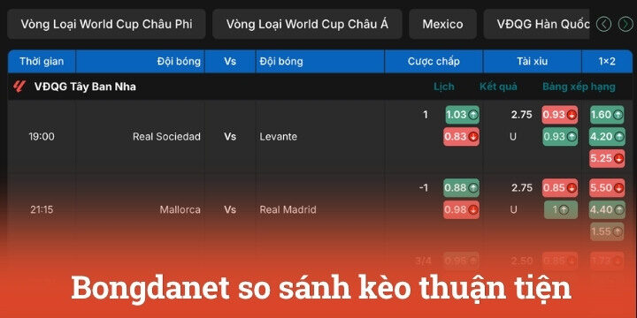 Theo dõi lịch thi đấu từ hàng nghìn giải đấu lớn nhỏ tại Bongdanet