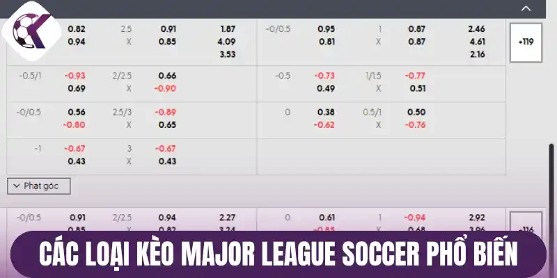 Các loại kèo Major League Soccer phổ biến
