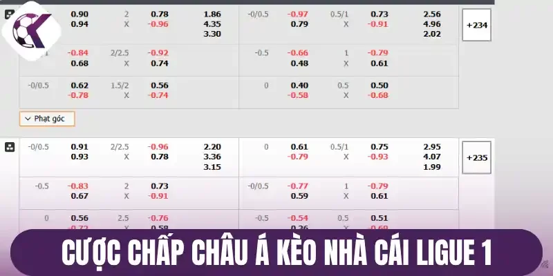 Cược chấp Châu Á kèo nhà cái Ligue 1