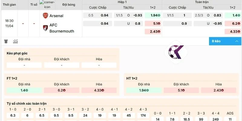 Nhận định soi kèo trận Arsenal vs Bournemouth ngày 11/04/2026
