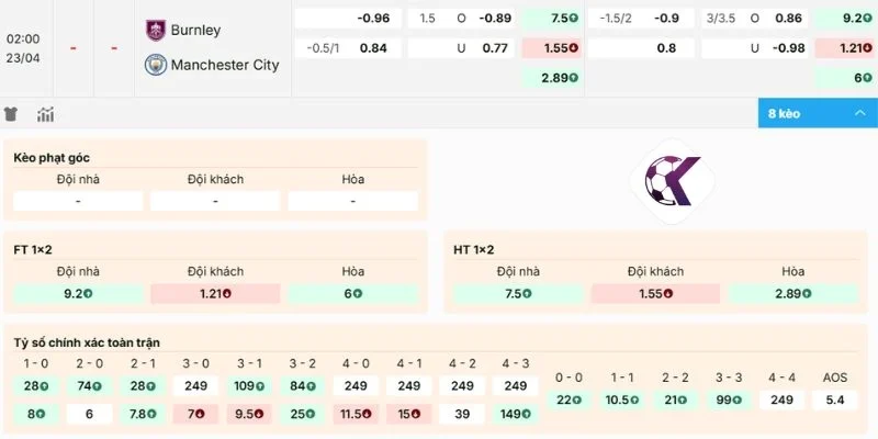 Soi kèo nhà cái Burnley vs Manchester City
