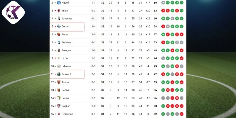 Vị trí của Sassuolo vs Como tại giải đấu