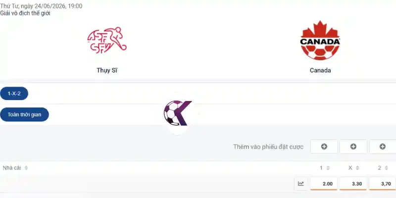 Kết quả soi kèo Châu Âu trận Thụy Sĩ vs Canada