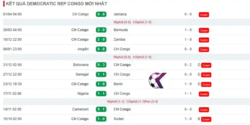 Phong độ 10 trận mới nhất của đội tuyển CH Congo