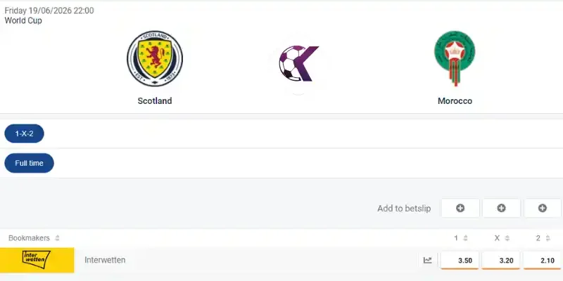 Soi kèo Châu Âu trận bóng Scotland vs Maroc