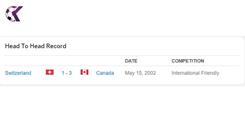 Theo dõi lịch sử đối đầu giữa Thụy Sĩ vs Canada
