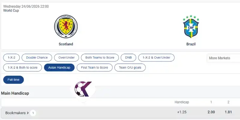 Theo dõi odds trên kèo chấp Châu Á trận Scotland vs Brazil