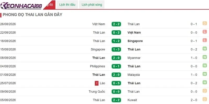 Thái Lan quyết tâm làm chủ thế trận để giành chiến thắng