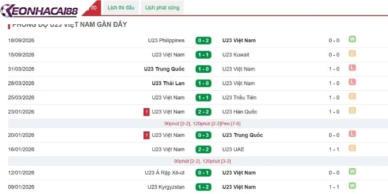 U23 Việt Nam duy trì phong độ ấn tượng trước trận 